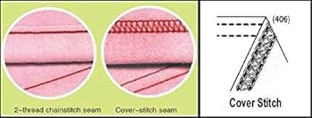 USA ビンテージ　AMERICAN THREAD CO. ボックス&糸セット USA ビンテージ AMERICAN THREAD CO. ボックス&糸セット USA